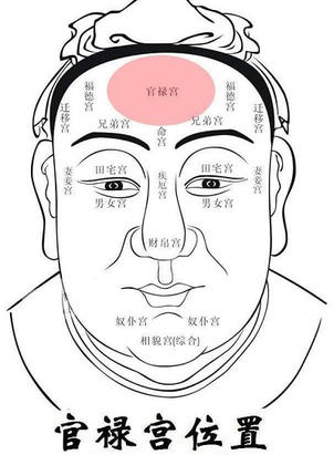 天生就是当官的面相特点解析