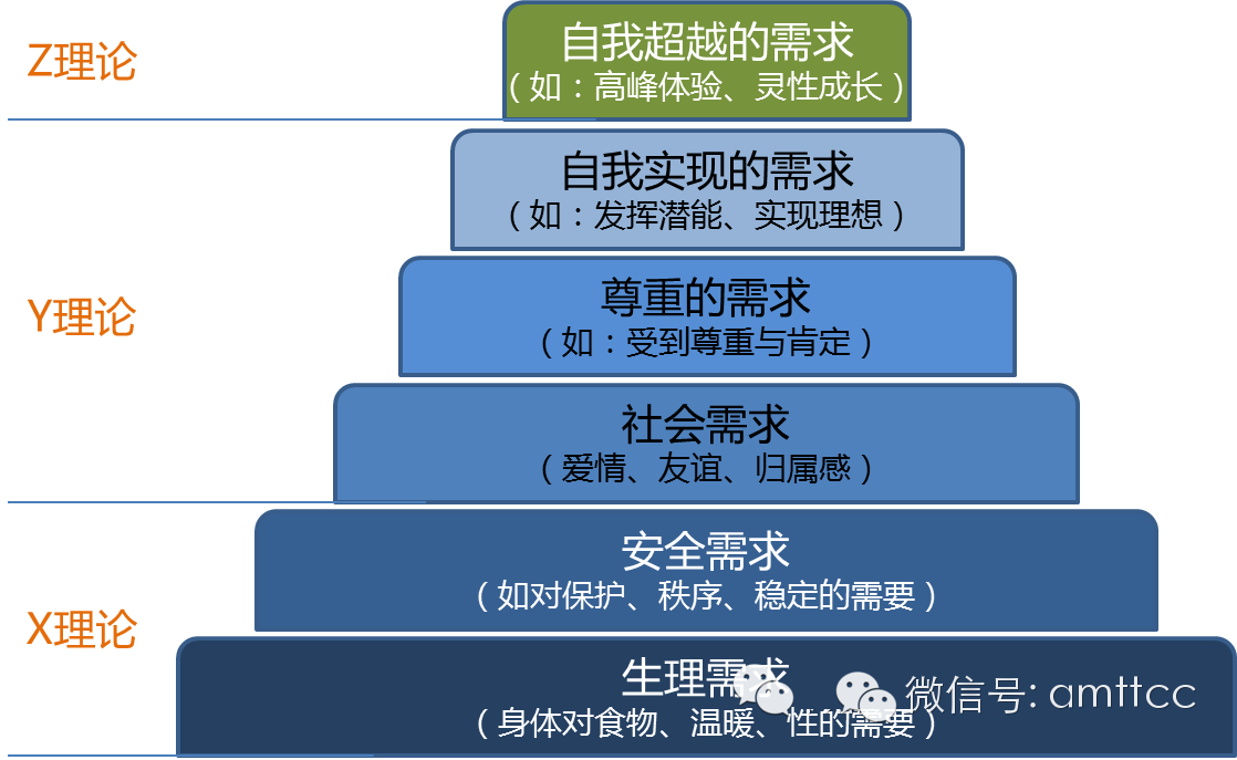 这才是完整的马斯诺需求--养育孩子需要了解的心里学